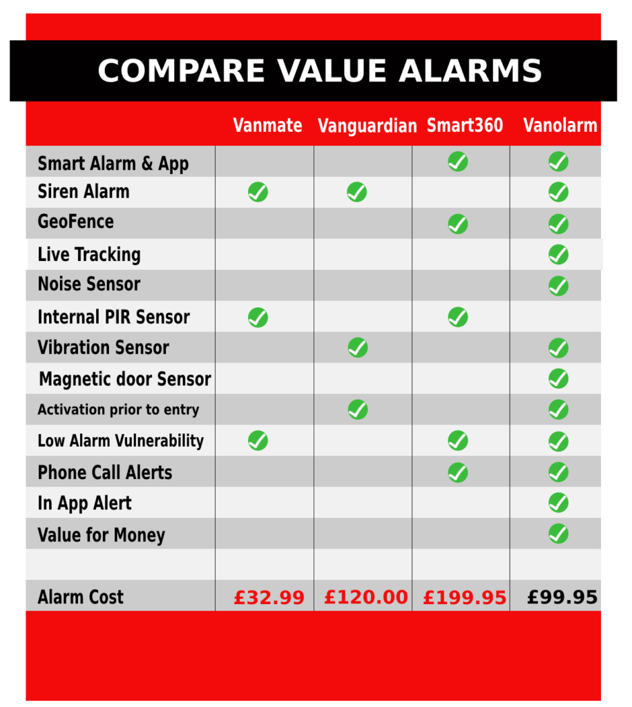 compare van alarms