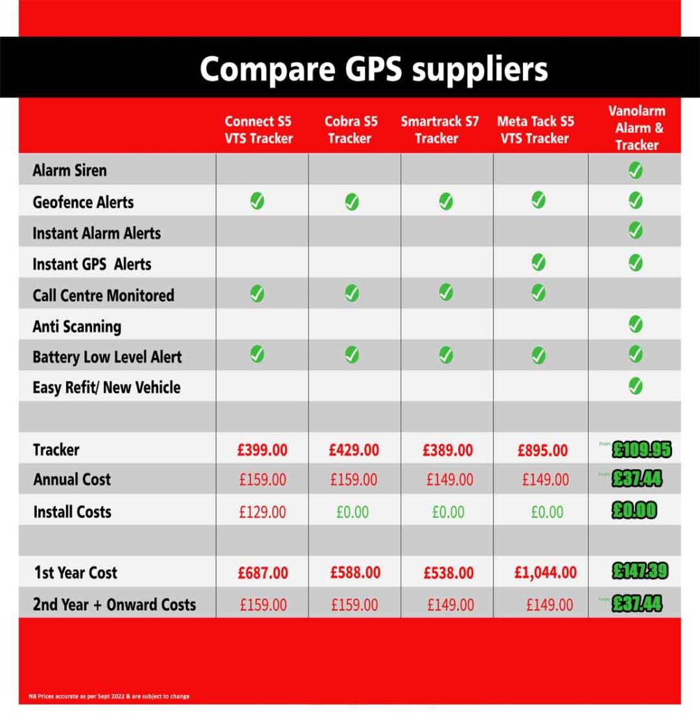 Vanolarm vs Smart360