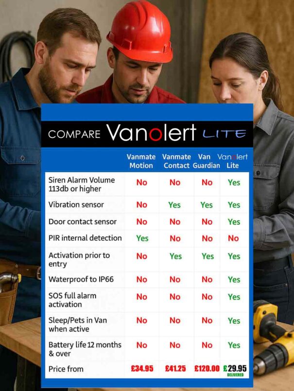 Vanolert Lite comparison chart