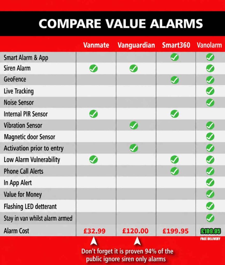 Compare van alarms